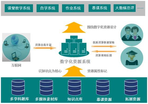 智慧校园系统4