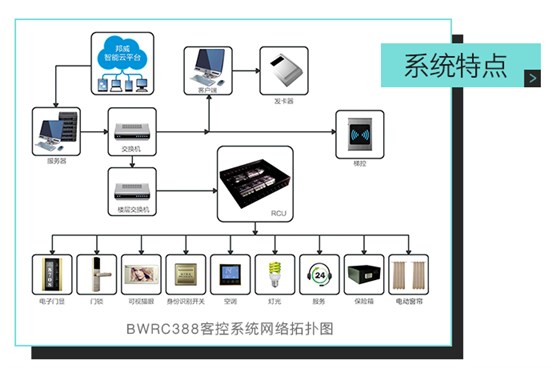 客房控制系统