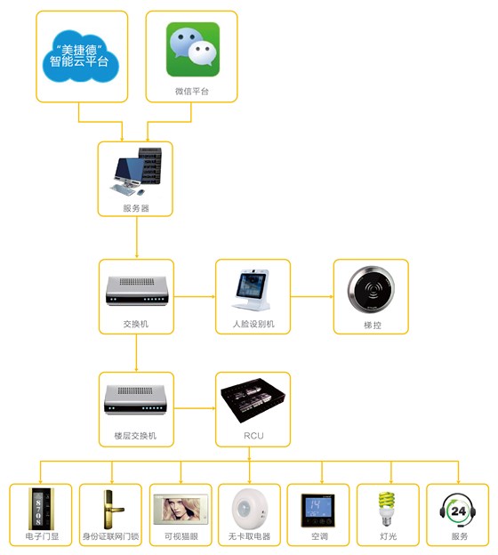 MRC388N客控系统图-01