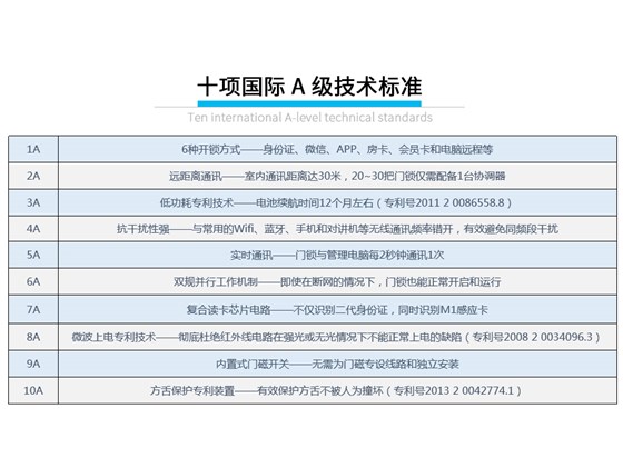 旅馆身份证无线锁_09