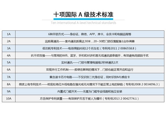 公寓身份证无线锁_08