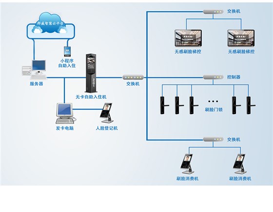 办公楼有线刷脸锁_06