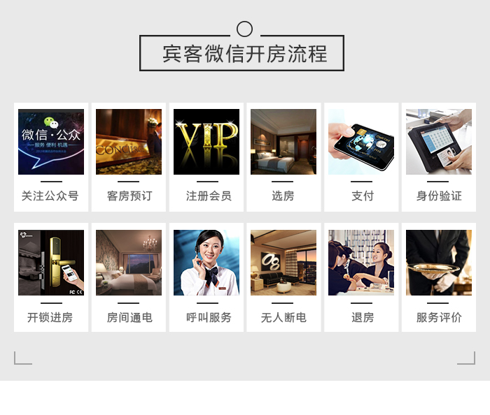 微信入住系统的来宾开房流程
