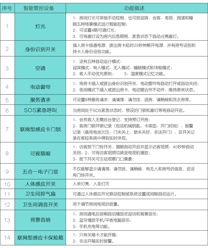 hahabet客控系统的电器装备列表