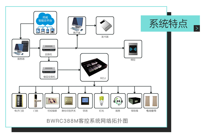 hahabet客控系统特点，ＢＷＲＣ３８８Ｍ客控系统网络拓扑图——全自助、多功效、一站式效劳的微信平台