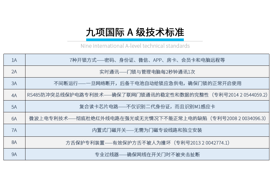 BW820有线密码锁系统_09