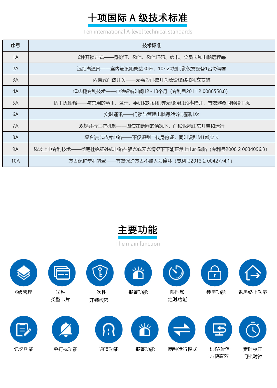 隔离旅馆身份证无线锁系统_07